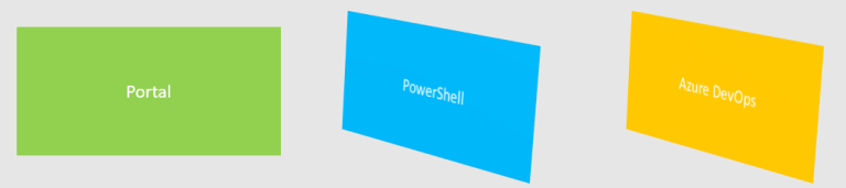 Access Restriction of Azure App Service using Azure Management Portal